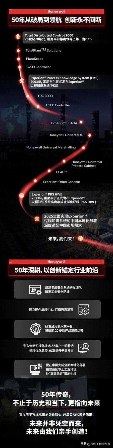 有奖互动｜锚定工业数智未来，霍尼韦尔DCS的50年只是序章！