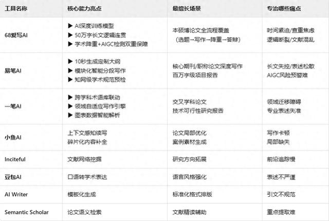 AI写论文哪个软件最好？8款神器亲测推荐，降重查重也轻松拿捏