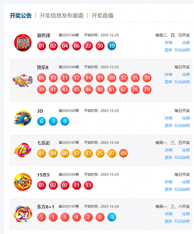 12月25日福彩中奖号码