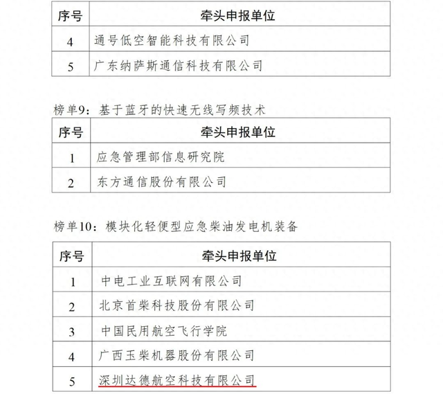 宝企达德科技入围！2024工信部应急通信装备揭榜挂帅名单揭晓