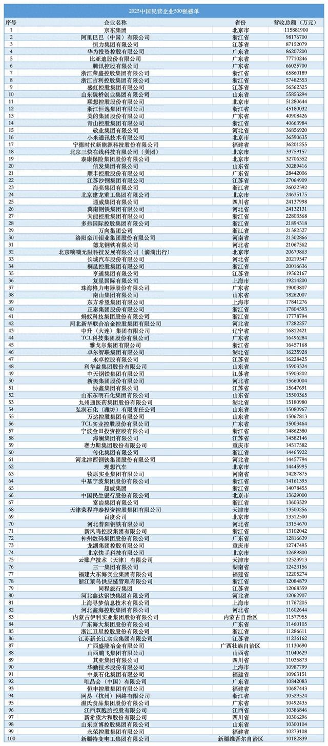 一张榜单炸出的“幽灵学霸”！只有“大考”才露面的恒力集团