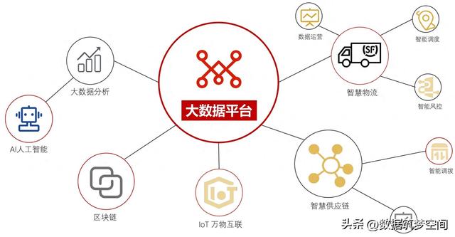 StarRocks：一场重塑物流数智化的"数据革命"
