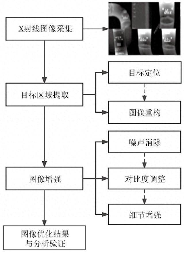x射线优化（分享复杂噪声干扰下的压力管道环焊缝X射线图像优化方法）