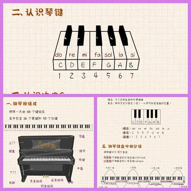 黄金钢琴键盘dnf（零基础也能看懂5分钟认识钢琴键盘）