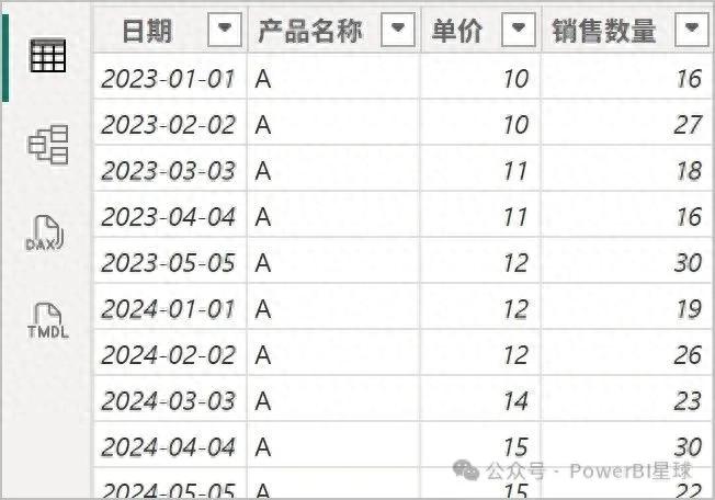 你想要的PVM分析,用Power BI这么做!插图1 你想要的PVM分析,用Power BI这么做!