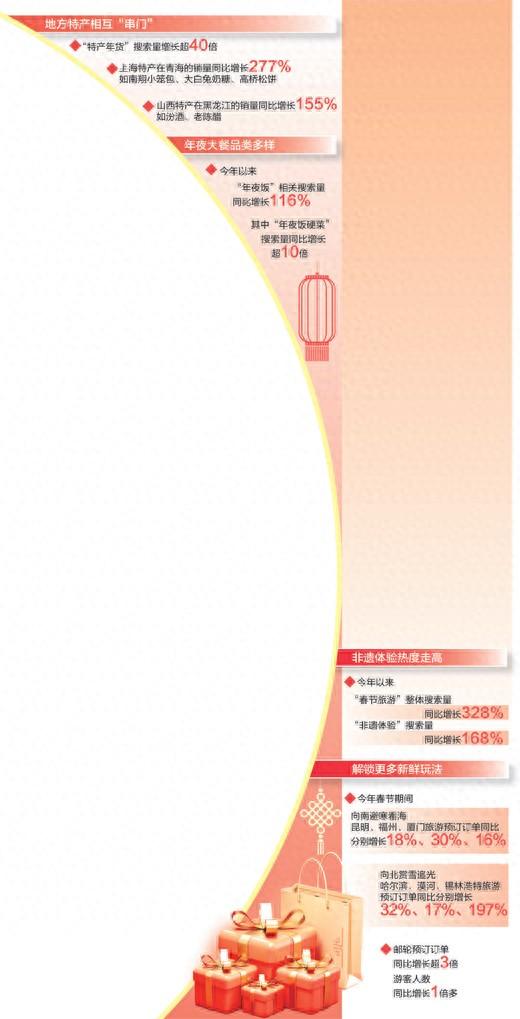 年货是啥（今年年货流行啥这份年味指南请查收）