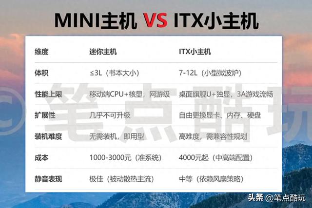 现身说法：固执老哥为啥不买迷你主机？ITX台式机电脑才是正解？