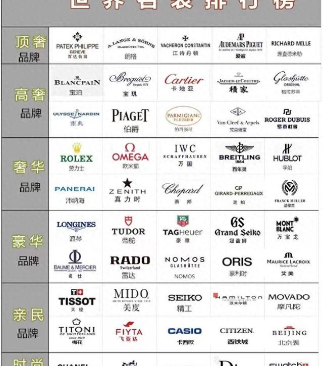 ��е����ʦ�����ֱ���7�����Σ���ͬ�ȼ����ֱ�����Щ���ѡ��