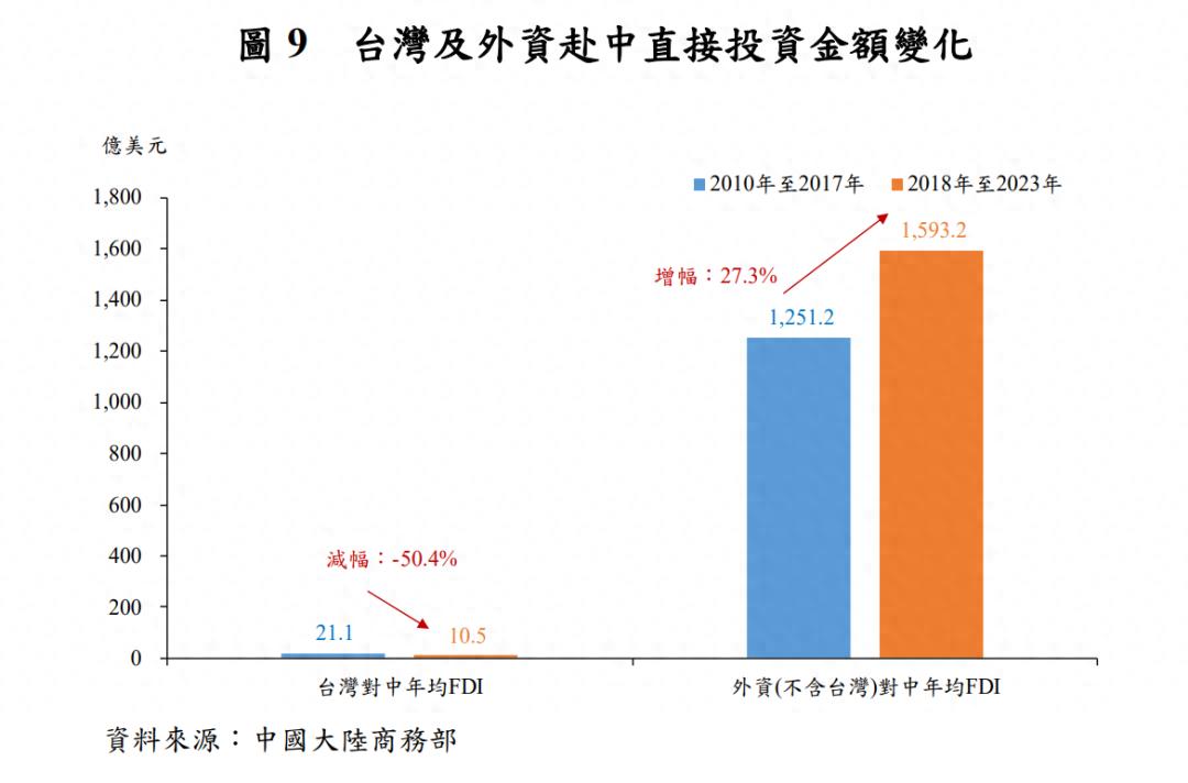 宁南山:从四个数据看台湾自2018年之后主动和中国大陆脱钩情况|2025-12-17-汉风1918-汉唐归来-惟有中华