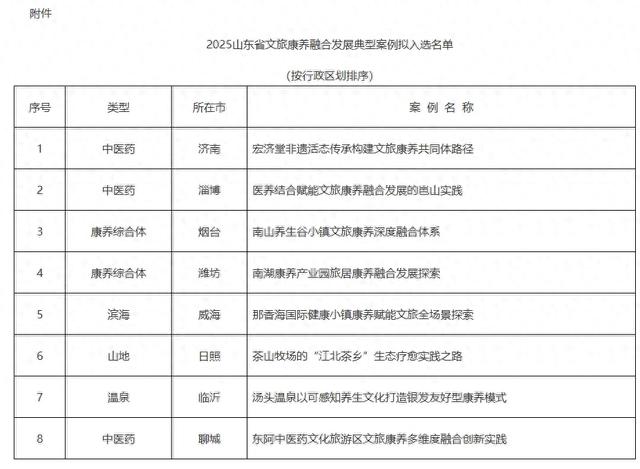 入选省级典型名单!淄博这个4A级景区,要藏不住了!