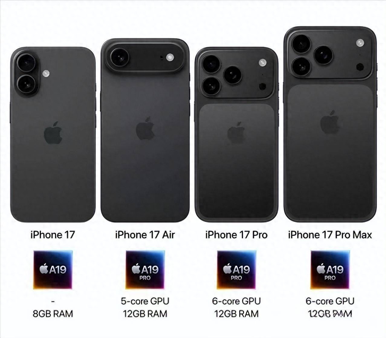 苹果17_苹果17性能升级处理器_苹果17外观设计