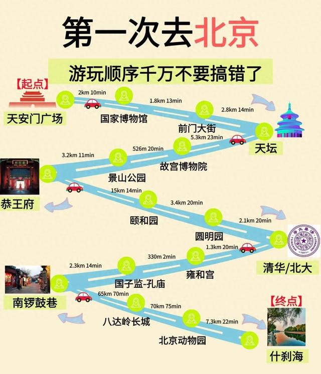错峰出行，北京游玩攻略请查收