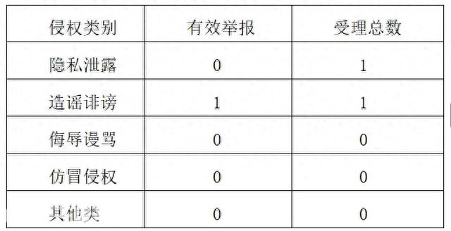 二三里资讯平台2025年10月网络侵权举报情况公示