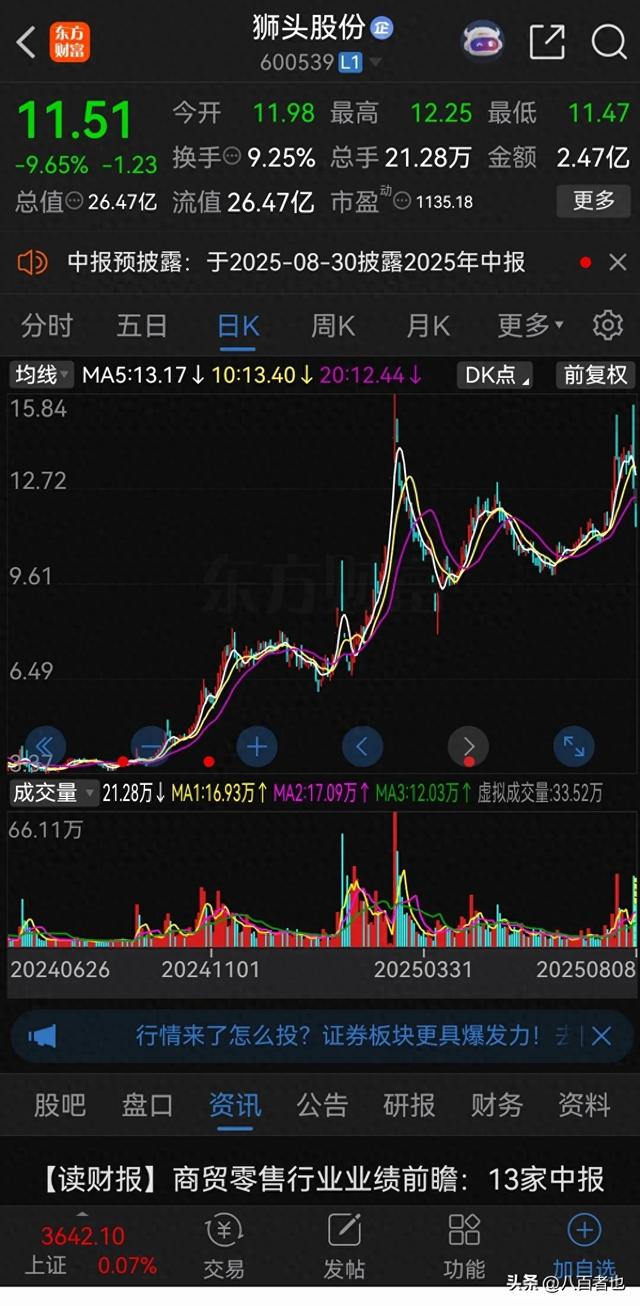真绝！准天地板之后再跌停，奔着并购重组进场的股民全被套牢