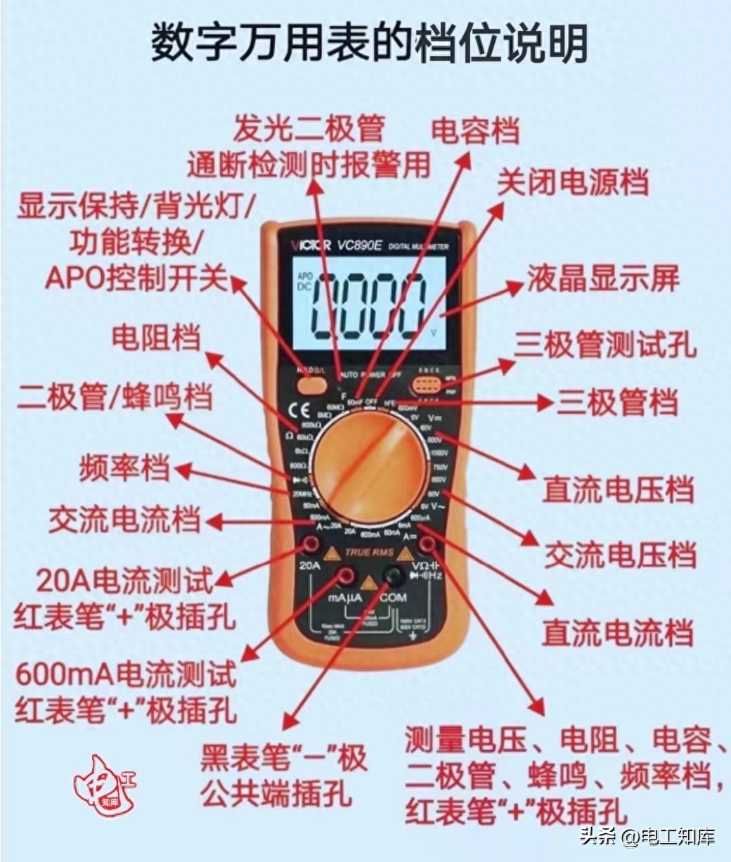 电压电流电阻测量技巧_数字万用表设计电路_数字万用表使用方法