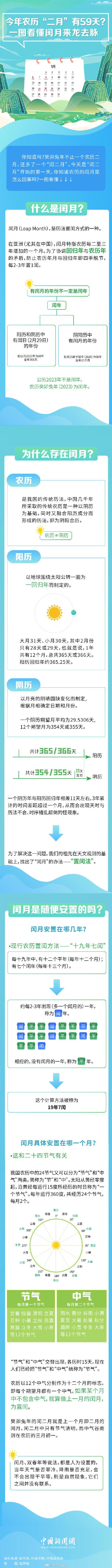 闰月怎么算（今年农历二月有59天一图看懂闰月来龙去脉）