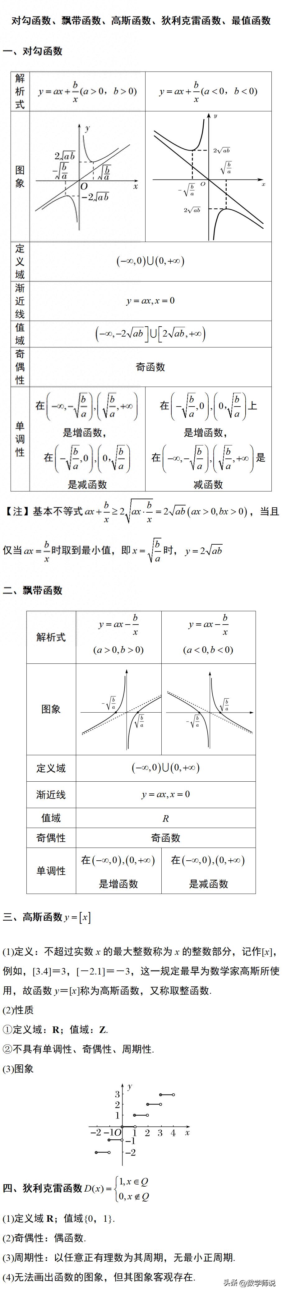 对勾函数、飘带函数、高斯函数、狄利克雷函数、最值函数插图1 对勾函数、飘带函数、高斯函数、狄利克雷函数、最值函数