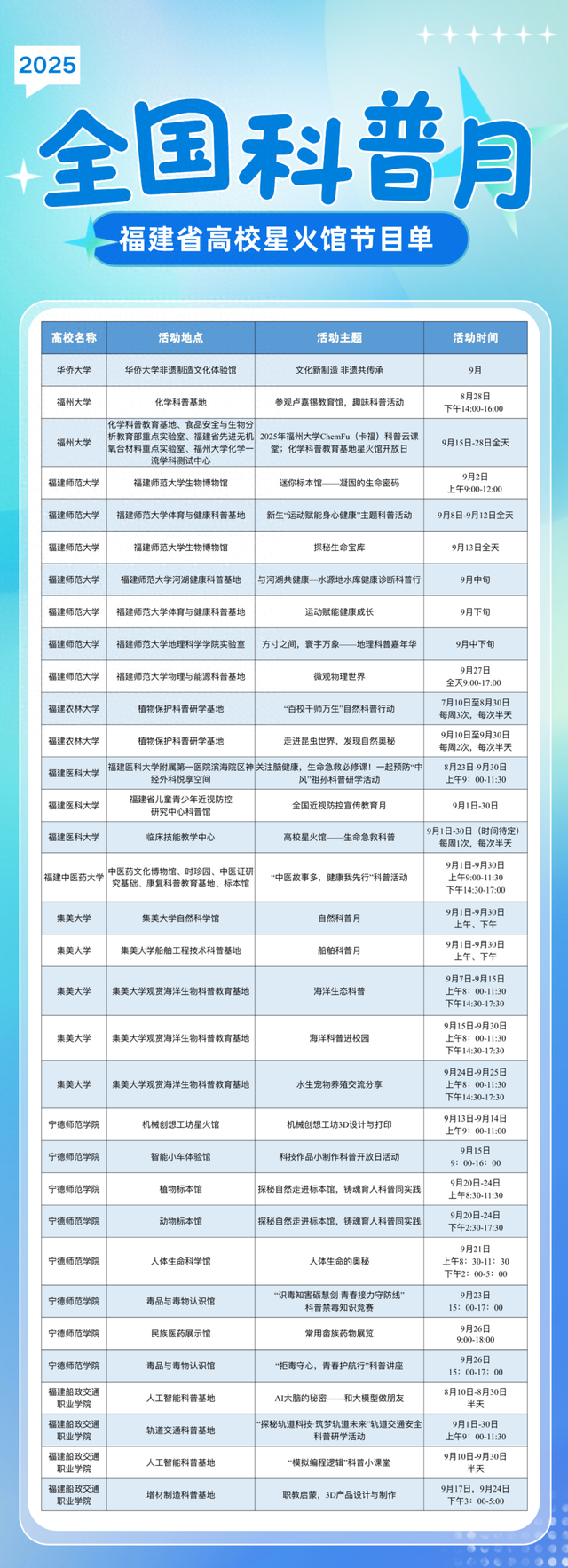 开启趣味科学探索之旅！福建省高校星火馆节目单上线