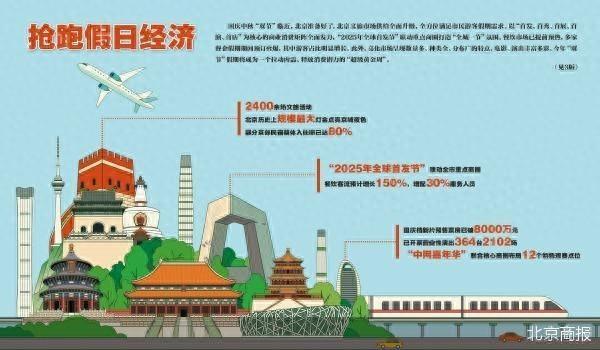 抢跑假日经济 北京准备好了
