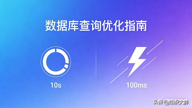 查询优化过程（数据库查询优化从10秒卡顿到100ms丝滑）