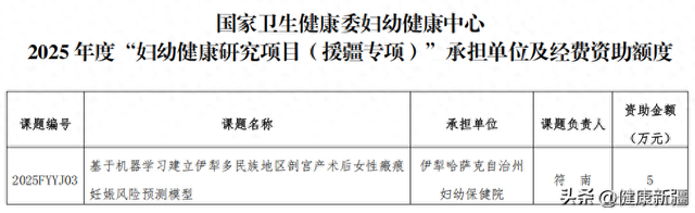 首次获批国家级项目，伊犁州妇幼保健院科研工作迈上新台阶