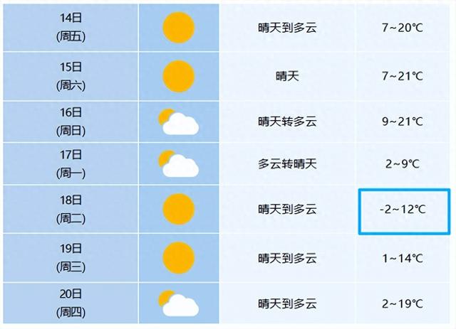 雨夹雪！即将抵达安徽