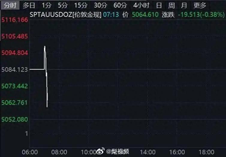 如何应对?金银突然“大跳水”!暴跌近40美元💵