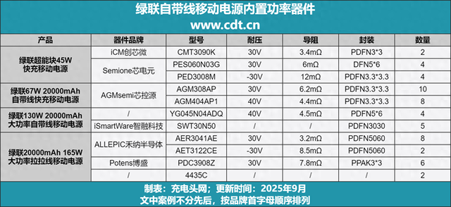 scp3008游戏下载破解版（我们拆了四款绿联自带线移动电源）