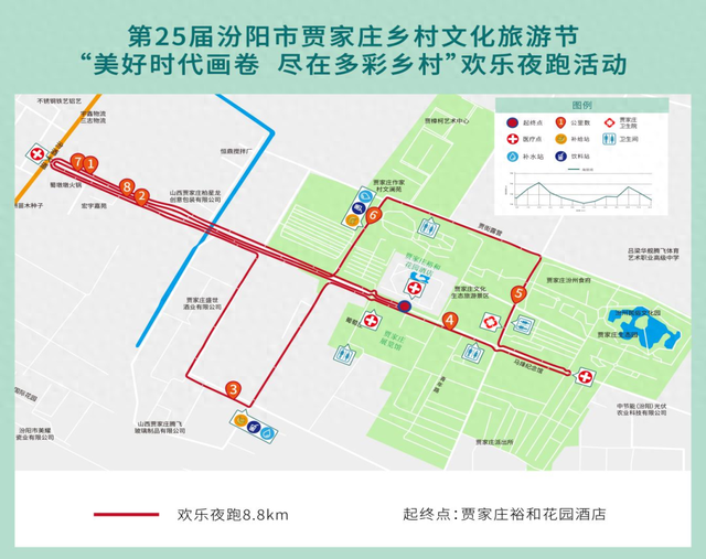 汾阳贾家庄部分路段交通管制