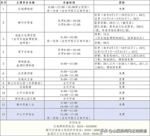 新增6处！运城73家文博单位中秋国庆假期等你来！