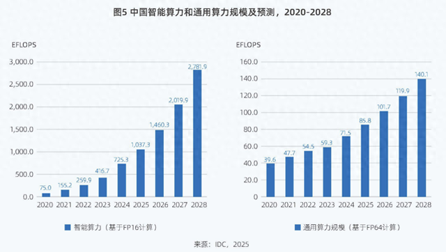 突破国产AI算力瓶颈，模式选“苹果” 还是“安卓”？