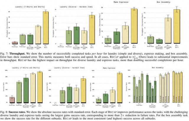 “最强具身VLA大模型”，究竟强在哪儿？