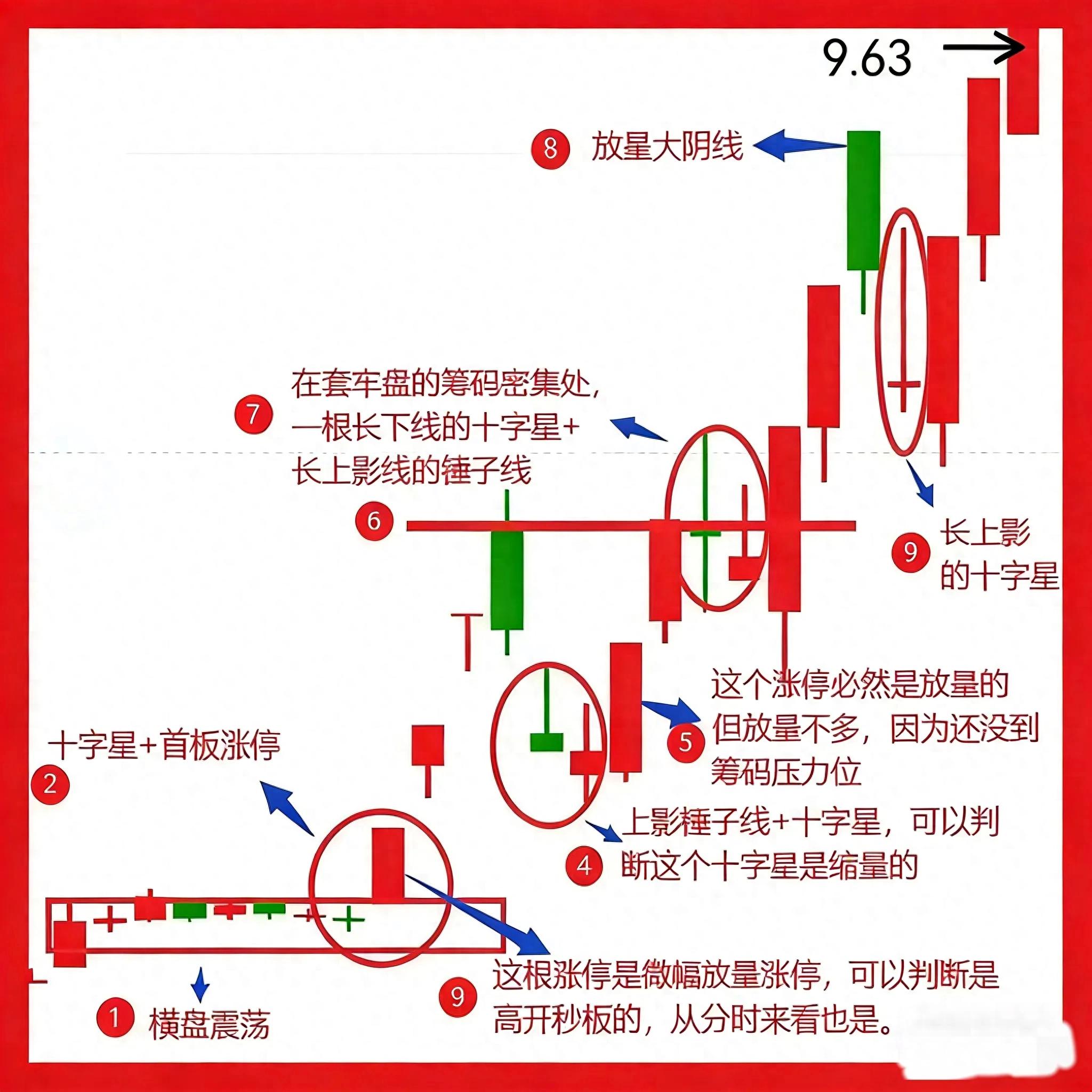 庄家高度控盘特征_完全控盘的股票好吗_筹码高度集中主力锁仓