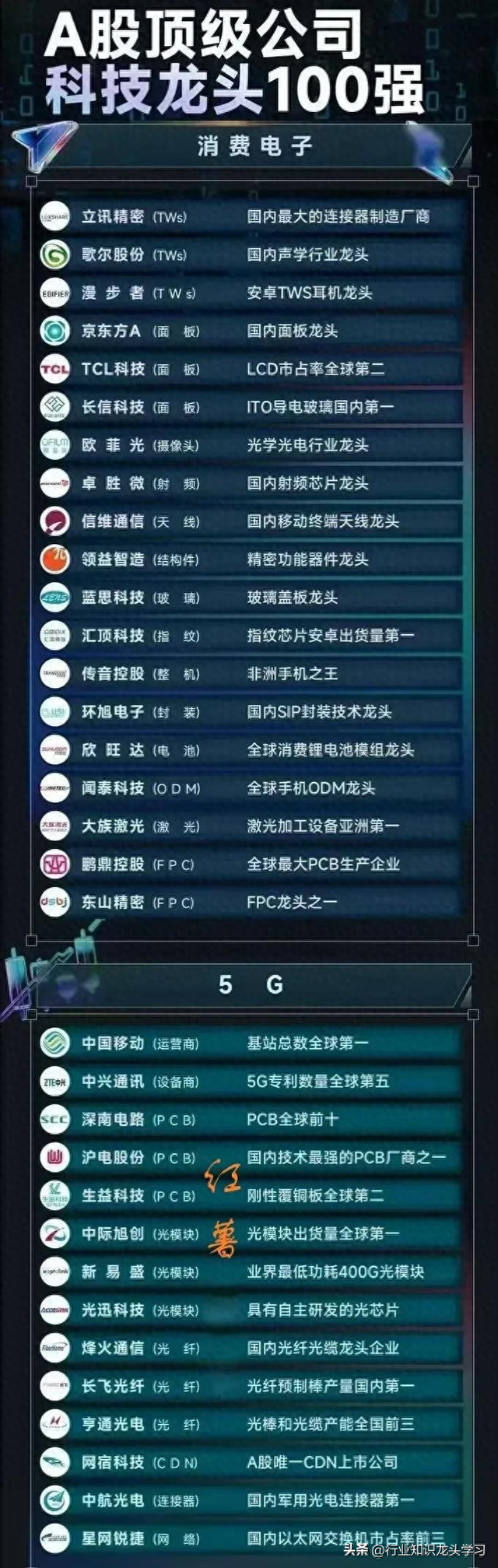 值得珍藏：顶级科技+算力硬件+航运+机器人+CPO+充电桩+养殖业等
