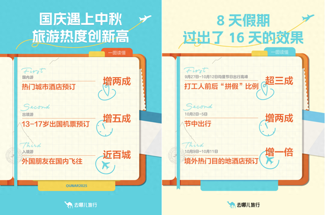 双节游客喜爱去小城“追秋”，酒店预订覆盖2000多个县城