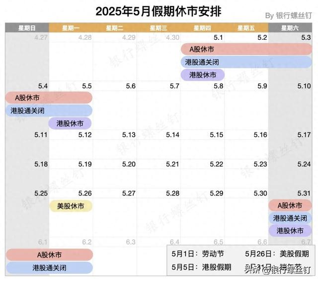 银行五一放假几天2022（五一假期前最晚何时买入基金）