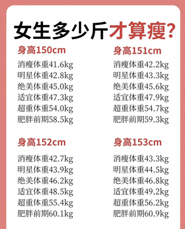 女性多少斤算瘦？身高146-177合适体重对照表，别焦虑！