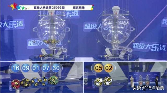 大乐透25093期开出6注一等奖，分落5地，二等奖126注
