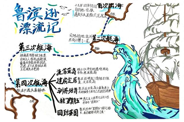 鲁滨孙漂流游戏攻略（荒岛求生文明与人性的双重试炼 鲁滨逊漂流记阅读思维导图）