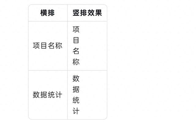 竖排文字怎么设置（单元格竖排文字该怎么设置）