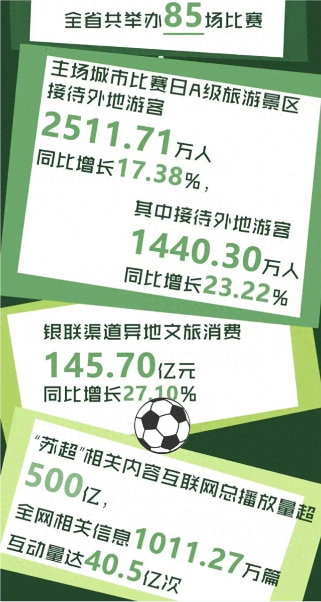 苏超爆火、网球旅游异军突起、马拉松停摆，旅游正在抛弃大众拥抱圈层?