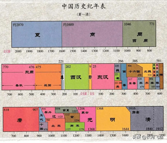 破解版某某宗（为什么唐朝之前的皇帝一般称为×帝）