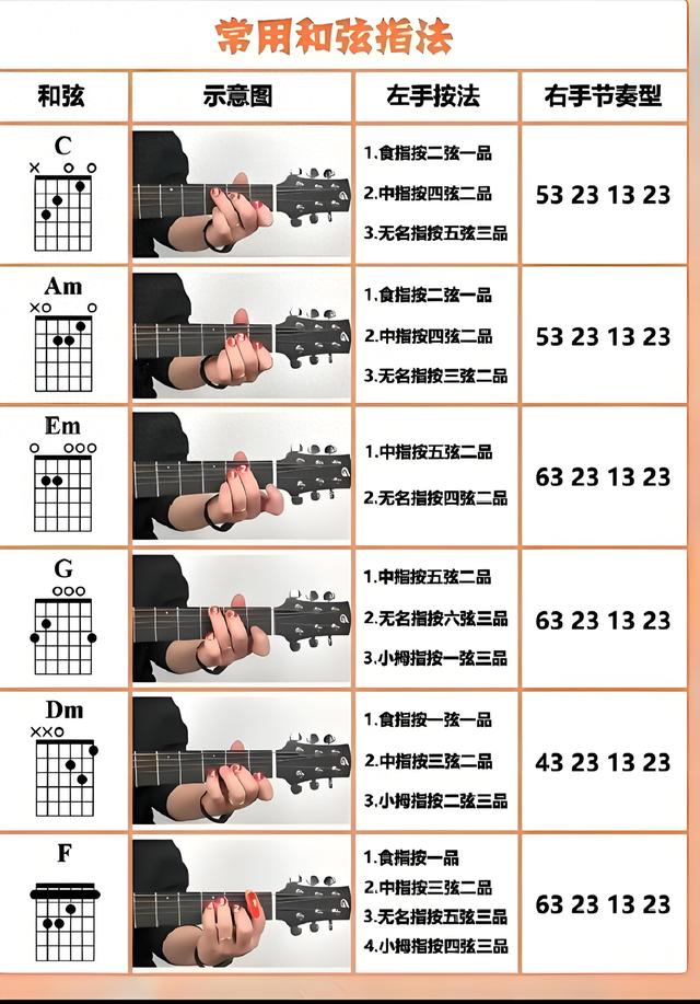 和弦的优化（90吉他高手私藏的和弦编配攻略）