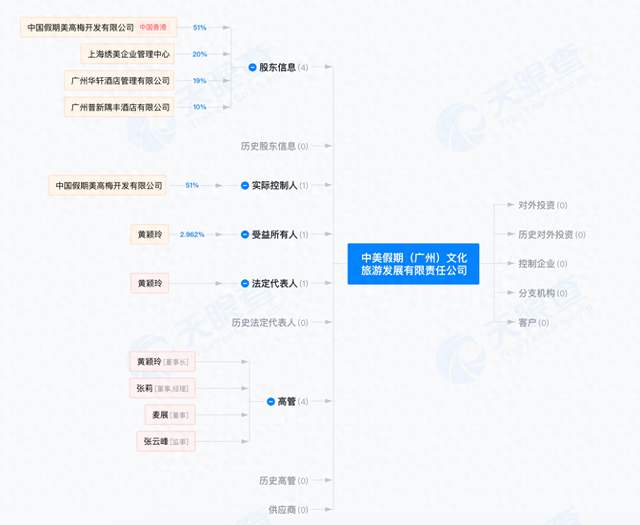 投资1.5亿！美高梅中国首个城市级嘉年华将落地广州海心沙