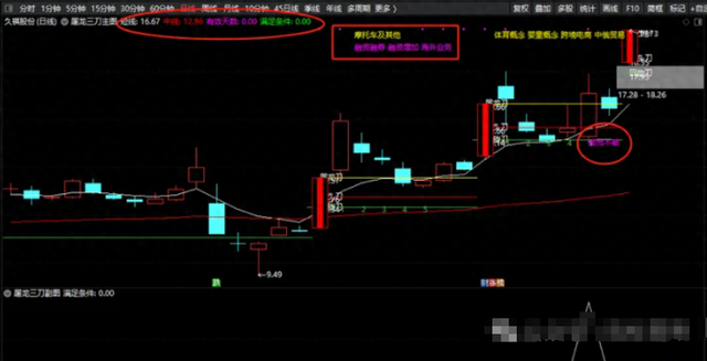 通达信优化（通达信优化版屠龙三刀破而不破形态精准捕捉 源码免费分享）