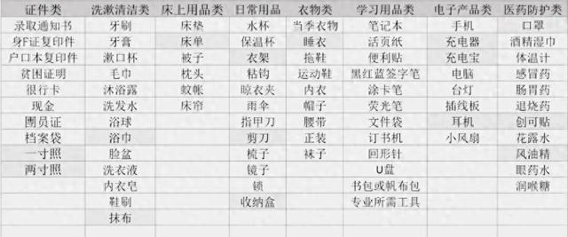 准大一新生家长暑期“烧钱”忙，附开学清单