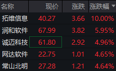 重磅！华为AI版图全面扩张：AI SSD即将发布、智能驾驶系统升级、云计算架构大调整，产业链迎来新一轮发展机遇