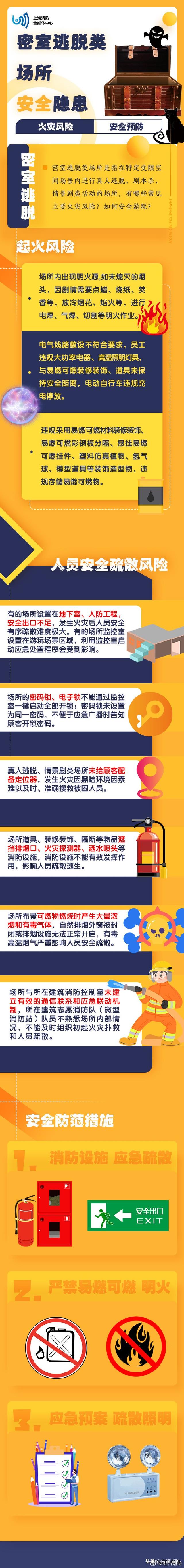 逃离密室系列攻略（密室逃脱安全指南）
