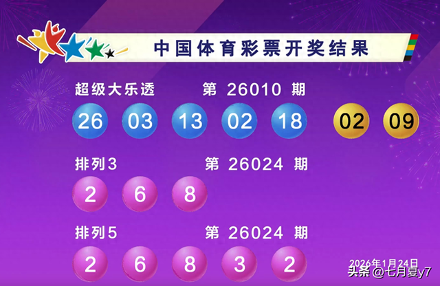 大乐透第26010期：3120万头奖四地开席！北京云南追加多拿1248万