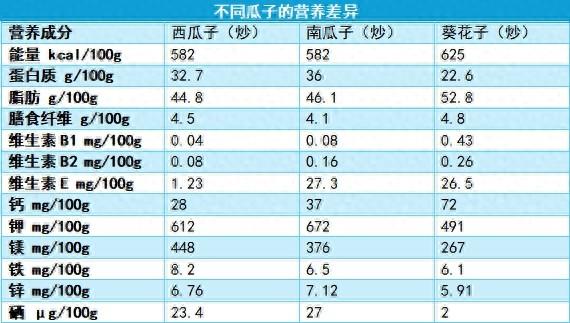 打瓜子的营养价值和吃法分别解说（嗑出感情嗑出年味的瓜子怎么吃更健康食用指南来了）